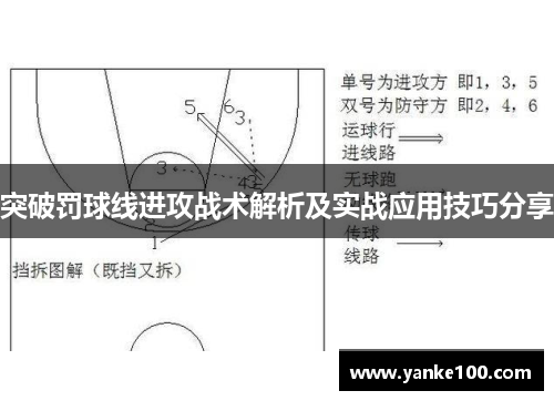 突破罚球线进攻战术解析及实战应用技巧分享