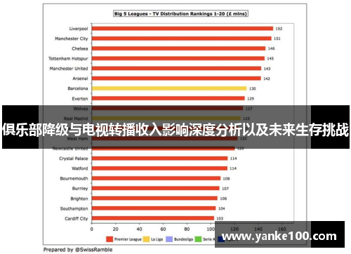俱乐部降级与电视转播收入影响深度分析以及未来生存挑战
