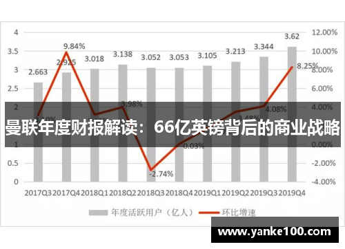 曼联年度财报解读：66亿英镑背后的商业战略