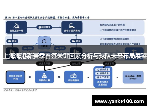 上海海港新赛季首签关键因素分析与球队未来布局展望