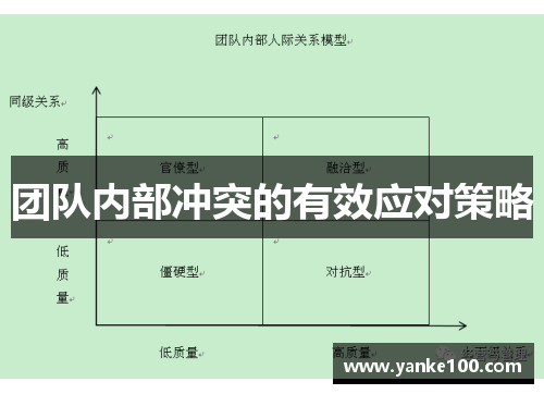 /uploads/images/20250807/tuan-dui-nei-bu-chong-tu-de-you-xiao-ying-dui-ce-lyue.webp