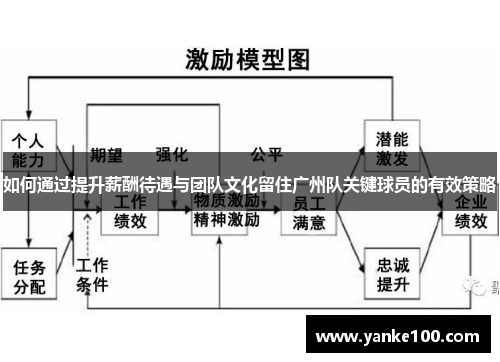 /uploads/images/20250810/ru-he-tong-guo-ti-sheng-xin-chou-dai-yu-yu-tuan-dui-wen-hua-liu-zhu-guang-zhou-dui-guan-jian-qiu-yuan-de-you-xiao-ce-lyue.webp