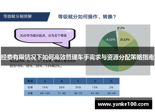 经费有限情况下如何高效管理车手需求与资源分配策略指南